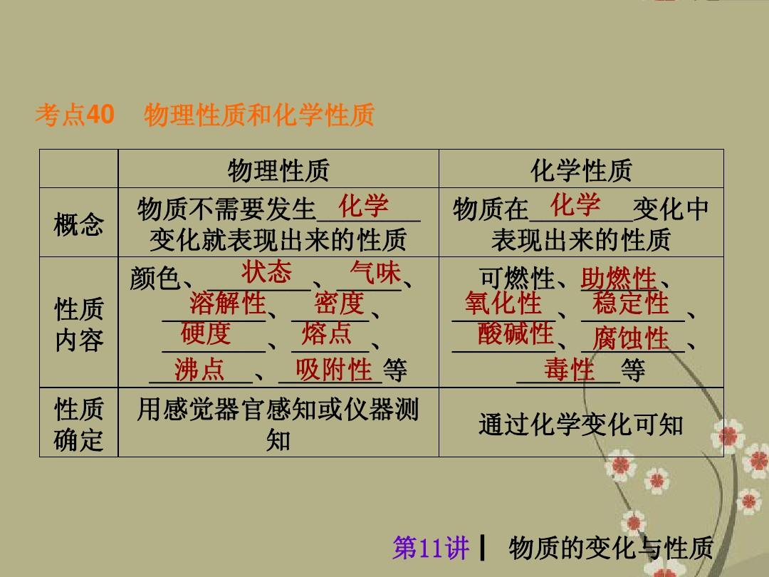 聲音的利用知識點_聲音的利用知識點總結_知識聲音利用點怎么寫
