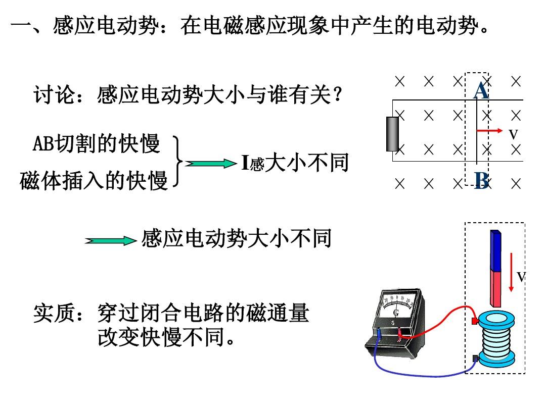 電磁感應(yīng)定律是法拉第總結(jié)的嗎_法拉第電磁感應(yīng)定律感應(yīng)電流_法拉第電磁感應(yīng)定律