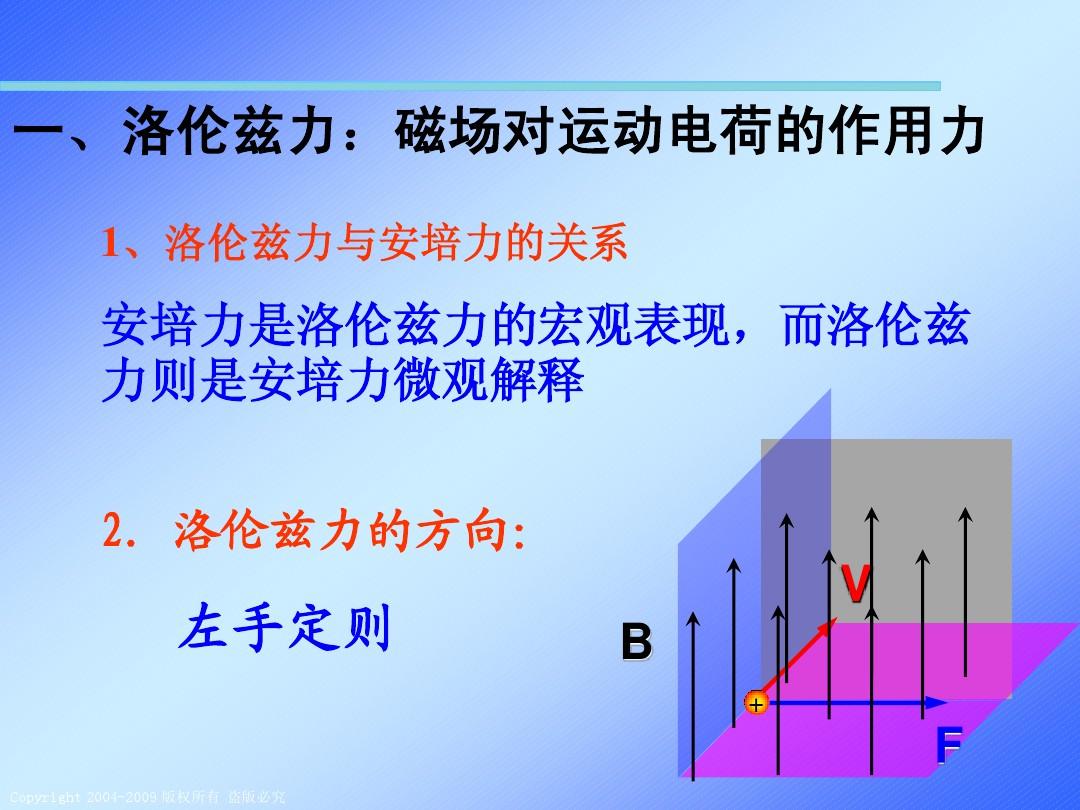磁矩方向_磁力矩方向_磁矩方向和磁力矩方向