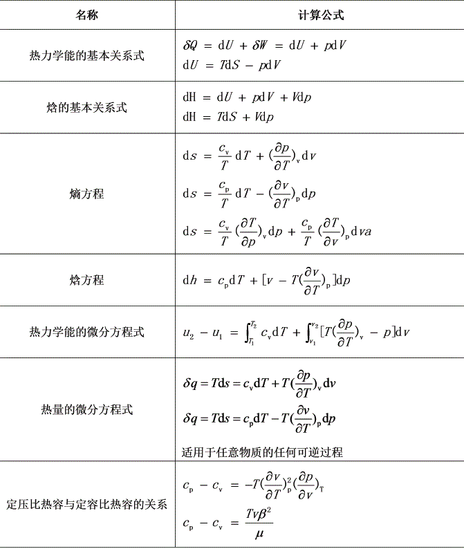 單位焦耳_焦耳定律單位_焦耳定律三個(gè)公式單位