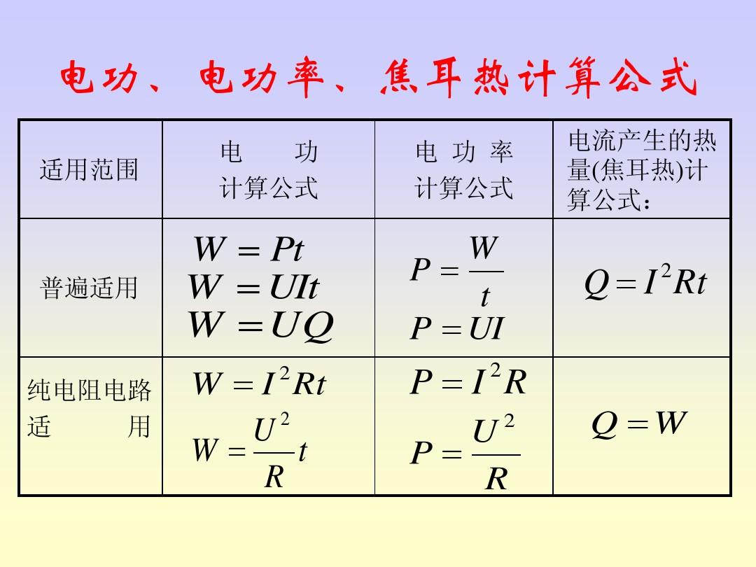 電功率三相器計算公式_三相電功率的計算器_三相電功率計算器