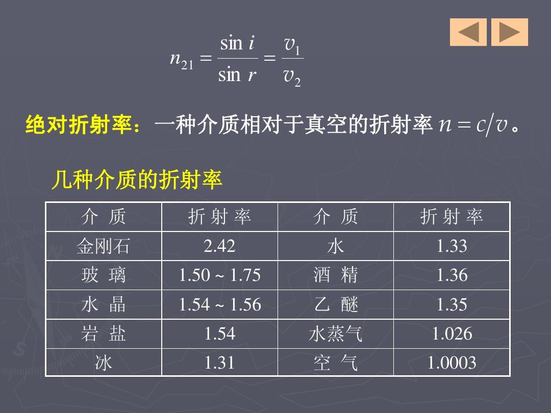 折射率頻率_折射率頻率公式_光的折射率與頻率