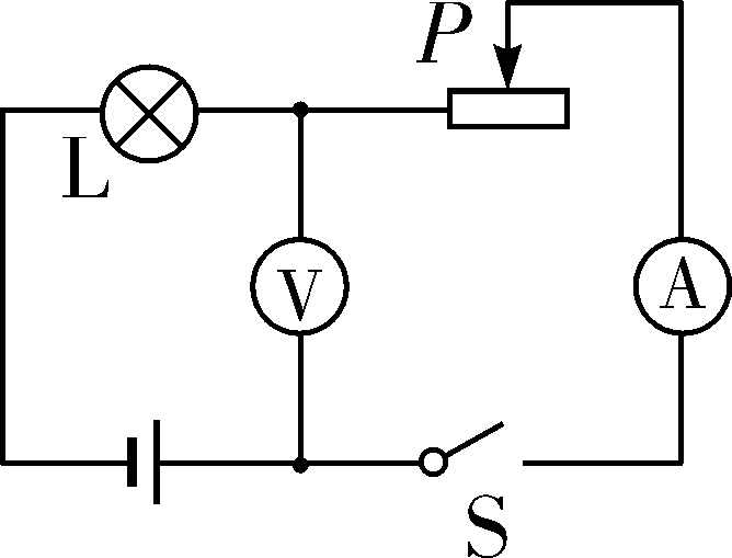 測量電燈泡的電功率原理_測量燈泡電功率原理_測量小燈泡的電功率電路圖