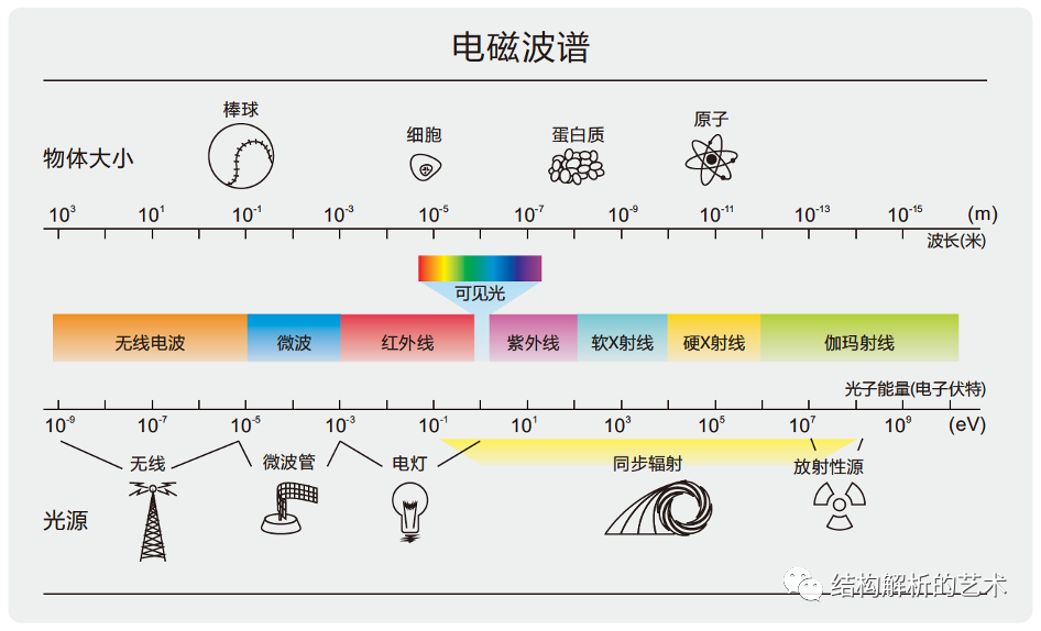 物理學家誰憑著發現x射線的巨大成就_物理學家誰憑著發現x射線的巨大成就_物理學家誰憑著發現x射線的巨大成就