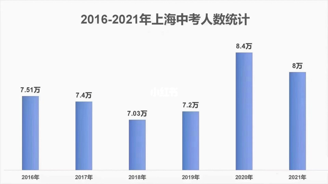 重慶2023年高考人數(shù)_2o21重慶高考人數(shù)_2023重慶高考人數(shù)