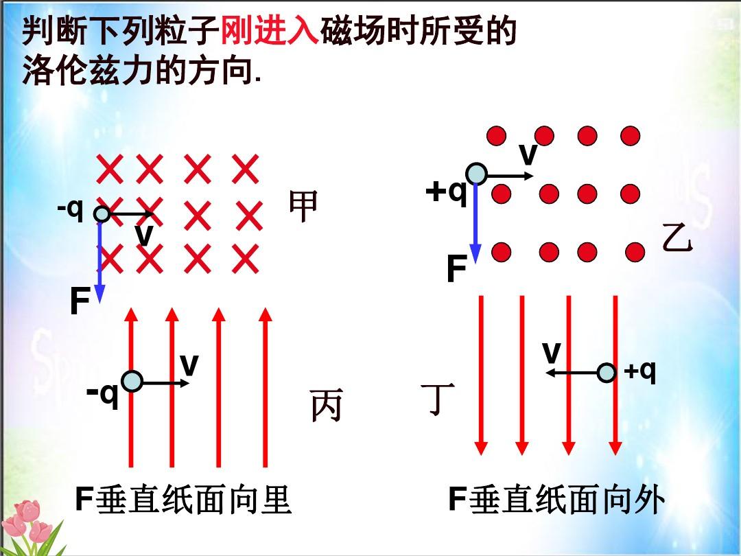 大學物理磁力矩的方向怎么判斷_磁力矩方向和磁力方向_磁力矩的方向怎么判斷