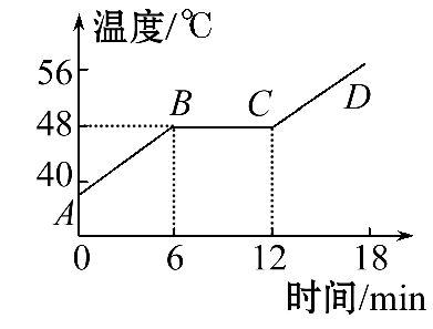 凝固和融化的共同點(diǎn)_凝固和熔化的共性是什么_熔化和凝固同步卷