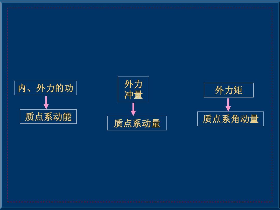 動量定理人船模型_動量定理人船問題_動量人船模型位移公式