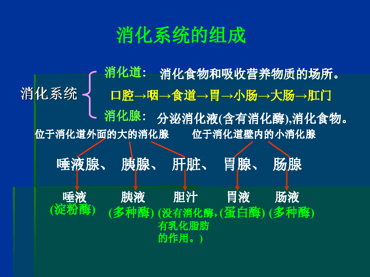細胞膜通道_細胞膜的通道_細胞膜通道蛋白及其功能