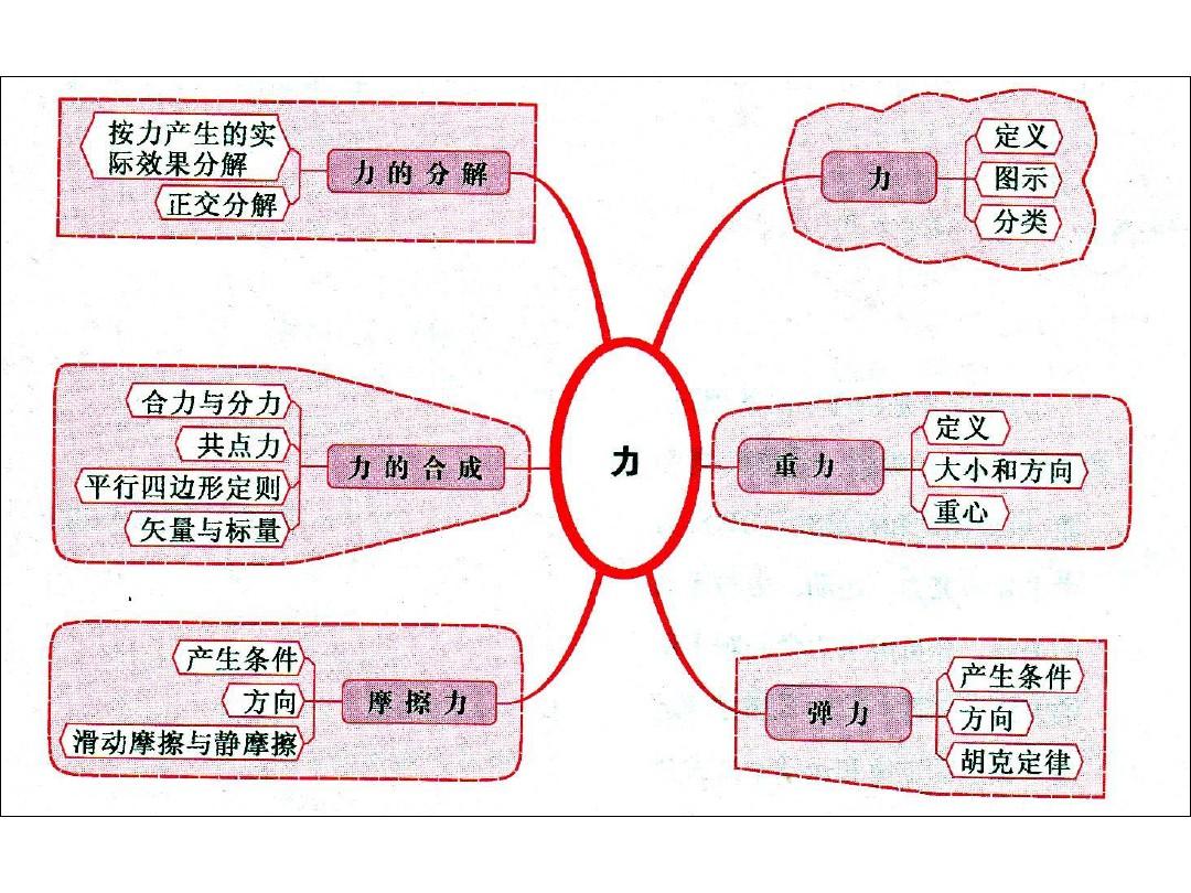 物理公式初中必考_初中物理公式用法_初中物理熱學知識點總結及公式大全