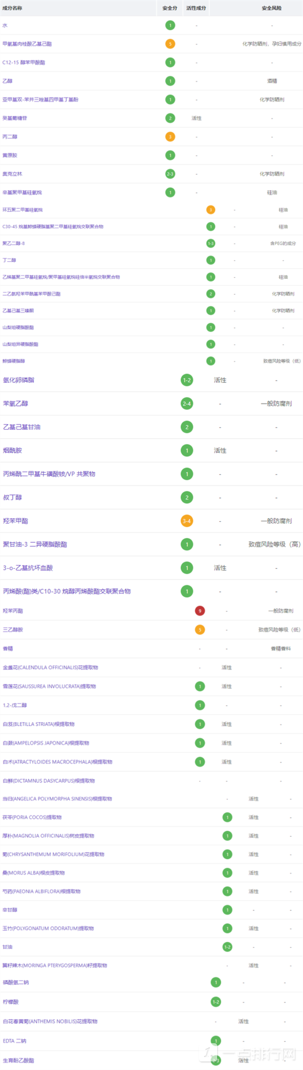 防曬霜化學的個物理和哪個更好_防曬化學成分和物理成分_ahc防曬霜是物理防曬還是化學防曬
