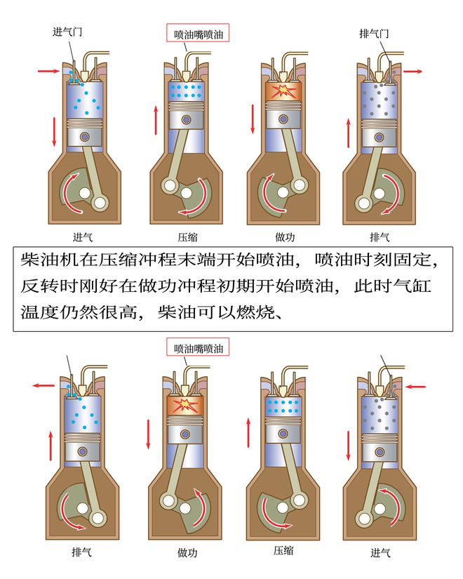 汽油機(jī)做功沖程視頻_汽油機(jī)做功沖程視頻_汽油機(jī)做功沖程視頻