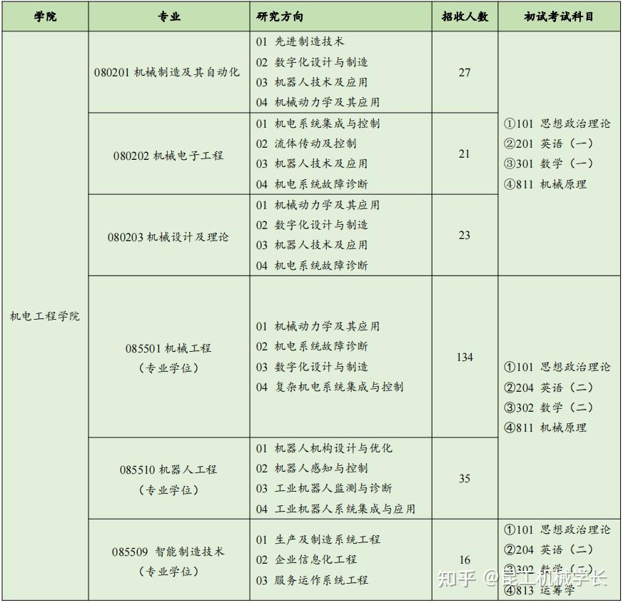 物理考學(xué)二建可以考幾年_物理學(xué)可以考二建嗎_物理學(xué)能考二建證嗎
