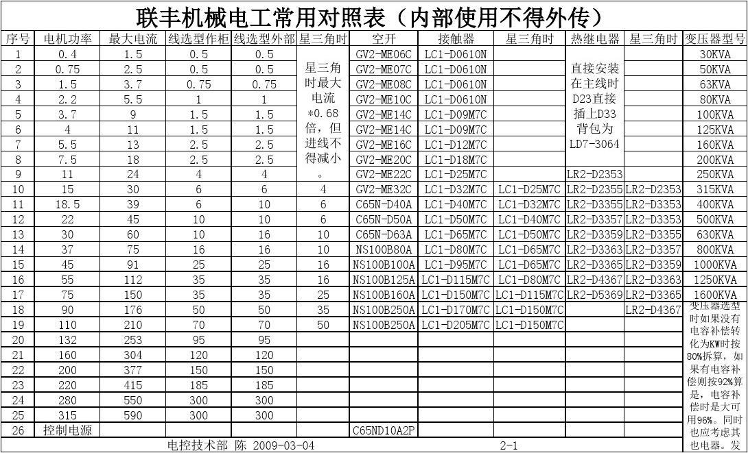 電功率教學內容分析_電功率教學分析內容怎么寫_電功率教學分析內容是什么