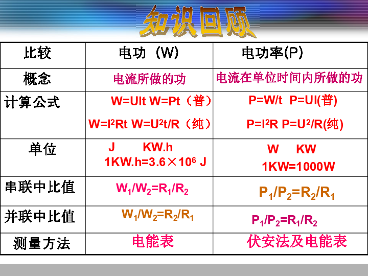 電功率公式適用于所有電路_電功率三個(gè)公式的選擇_電功率公式的適用范圍