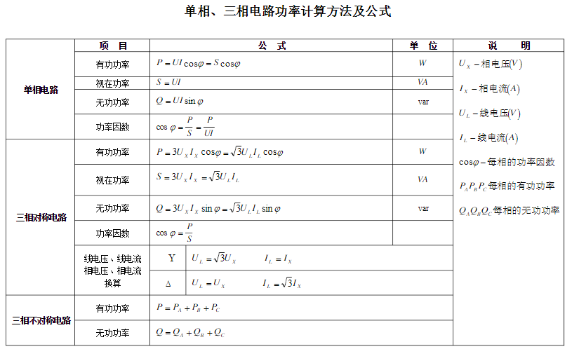 電功率的推導過程_電功率變化問題_電功率規律怎么推出來的