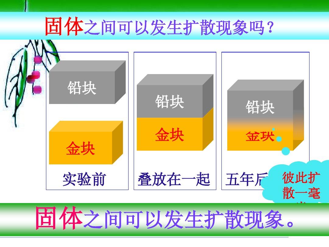 古詩(shī)中的分子熱運(yùn)動(dòng)_古詩(shī)中的分子熱運(yùn)動(dòng)_古詩(shī)中的分子熱運(yùn)動(dòng)