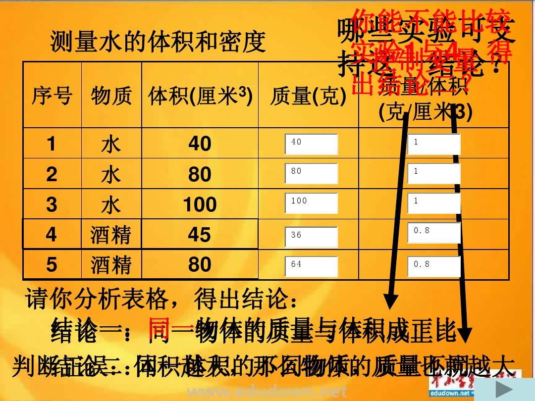 水的密度國際單位_水密度的國際單位_密度國際單位和常用單位換算