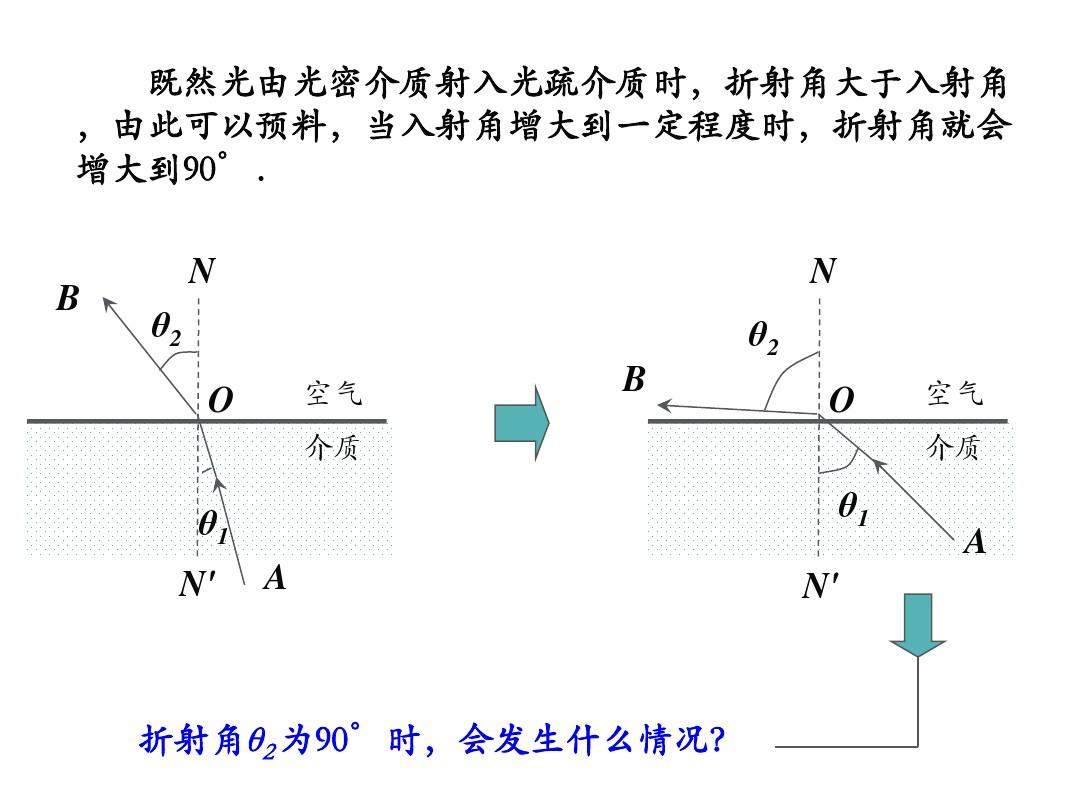 光的折射定律的應(yīng)用_光的折射定律的應(yīng)用_光的折射定律的應(yīng)用