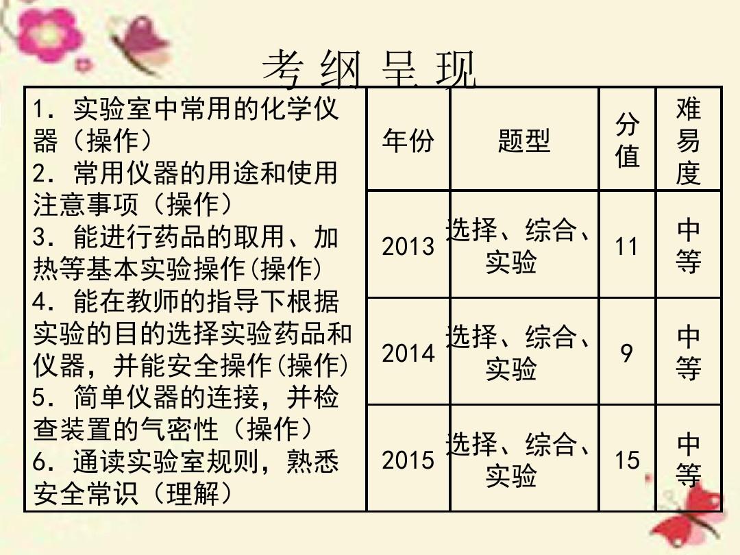 高中物理虛擬實驗_模擬高中物理實驗軟件_高中物理實驗模擬器