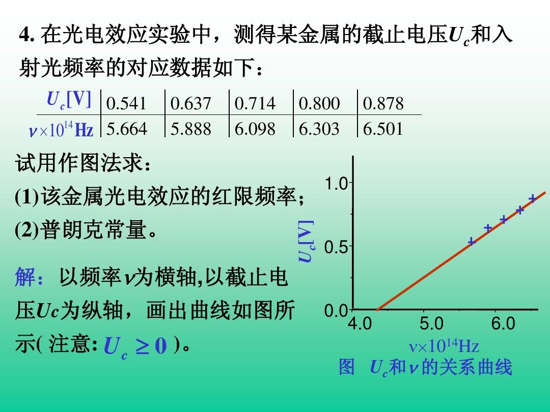 焦耳定律學情分析方案_焦耳定律q_焦耳定律研究方法