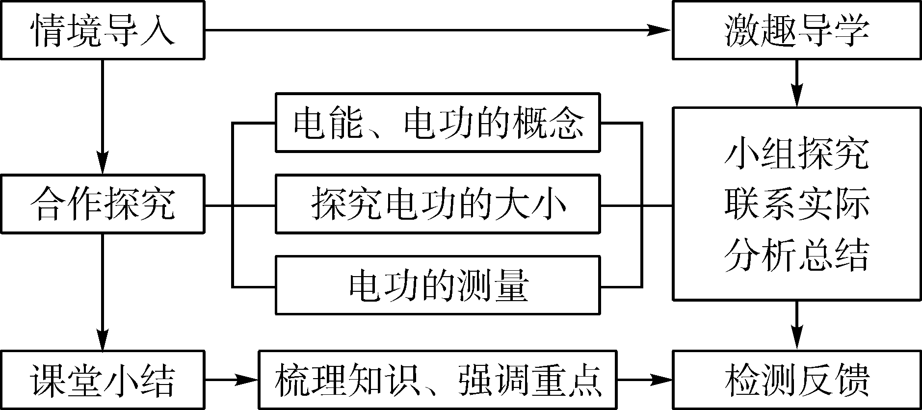 電能與功率_電能電功電功率的關系_電功率與電能的公式