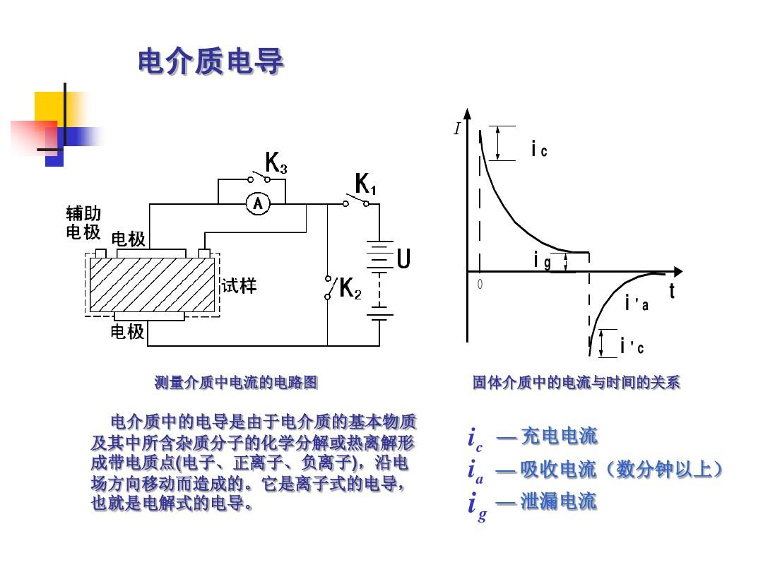如何判斷磁力矩方向_磁力矩方向和磁矩方向_磁力矩方向