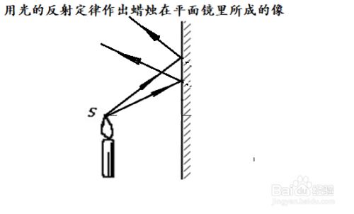 平面鏡成像的成像特點包括_平面鏡成像的作圖要求_平面鏡成像的特點作圖