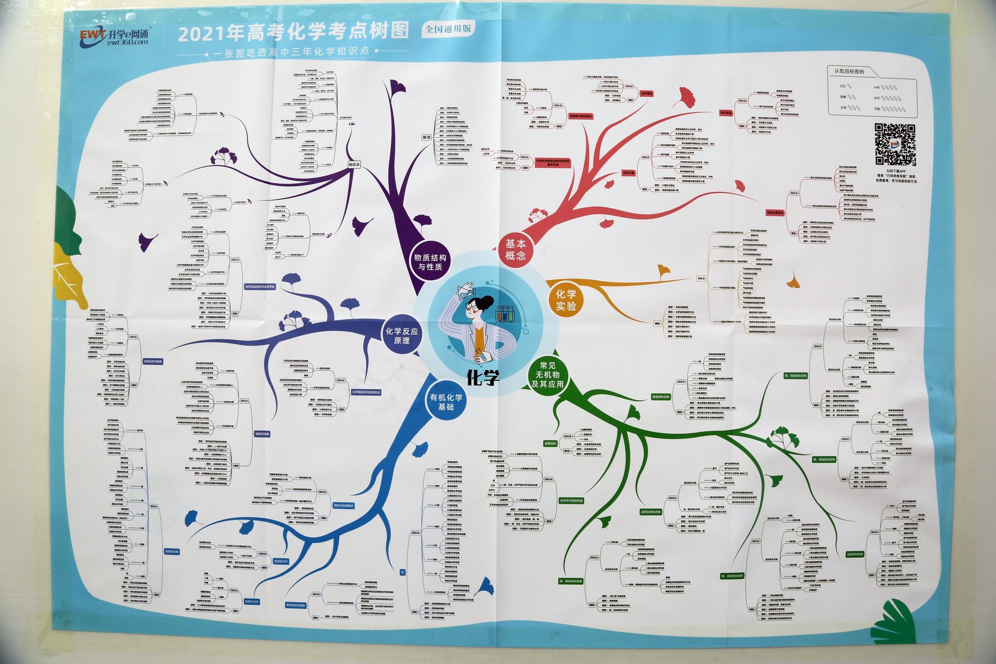 牛頓定律慣性系_慣性定律與牛頓第一定律_慣性牛頓第一定律思維導(dǎo)圖