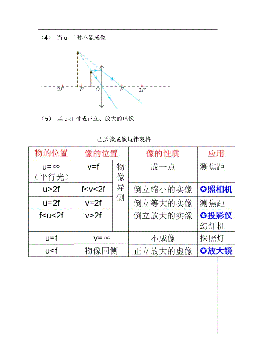 成像規(guī)律凸透鏡表格_凸透鏡成像的規(guī)律總結(jié)圖_凸透鏡成像規(guī)律模型