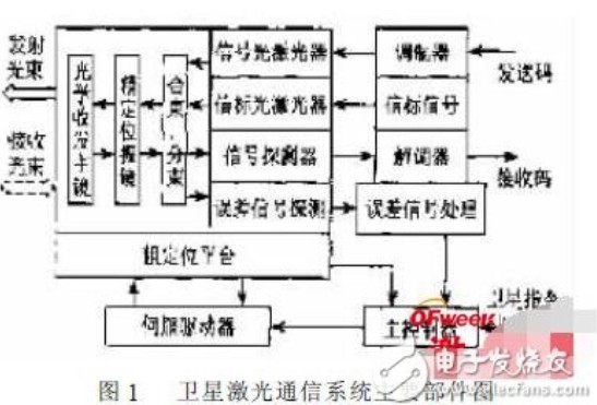 量子傳輸速度是光速的多少_量子傳輸速率_量子傳遞信息速度