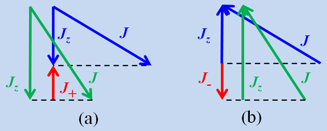 量子力學(xué)折射的哲學(xué)問題_因?yàn)榱孔恿W(xué)_光折射的原因 量子物理