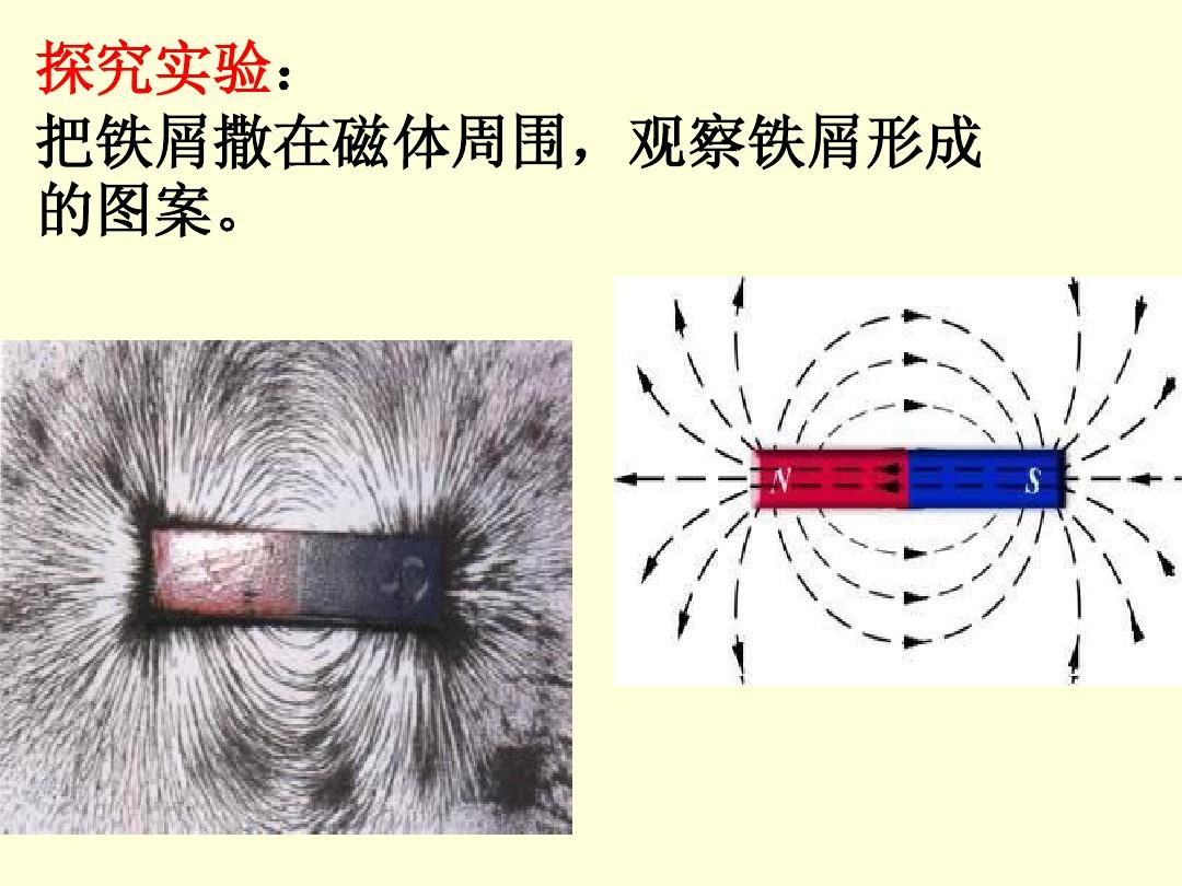 磁力矩的方向怎么判斷_磁力矩判斷線圈運動方向_磁力矩如何判斷方向