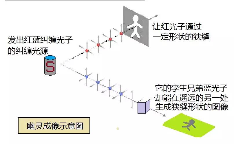人類首次實現(xiàn)量子通訊_人類首次實現(xiàn)量子通訊_人類首次實現(xiàn)量子通訊