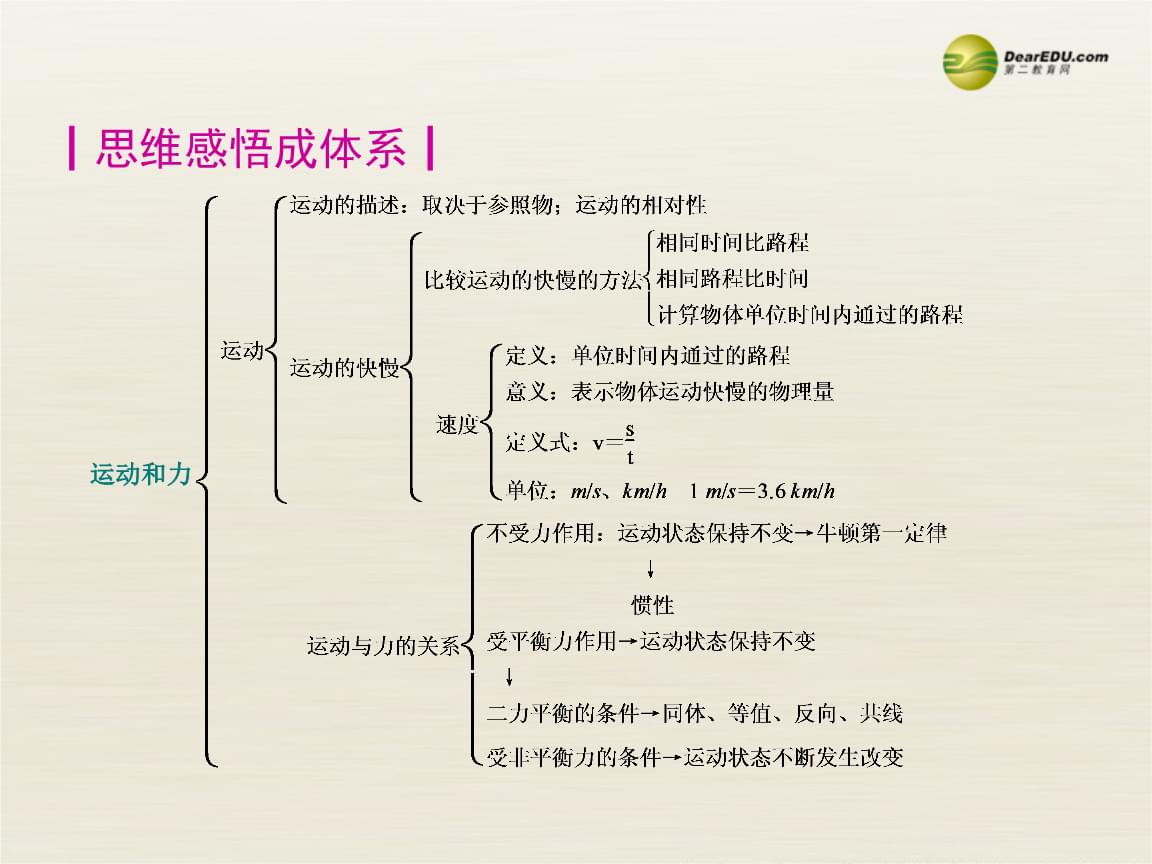 力正交分解的情況有哪些_力的分解正交分解法_力的正交分解原則