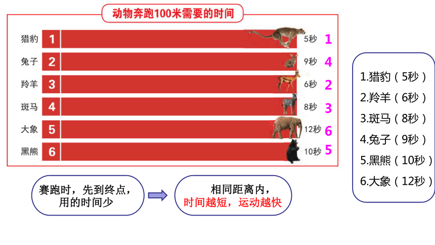 運動的快慢教學(xué)方法_運動的快慢教學(xué)方法_運動的快慢教學(xué)方法