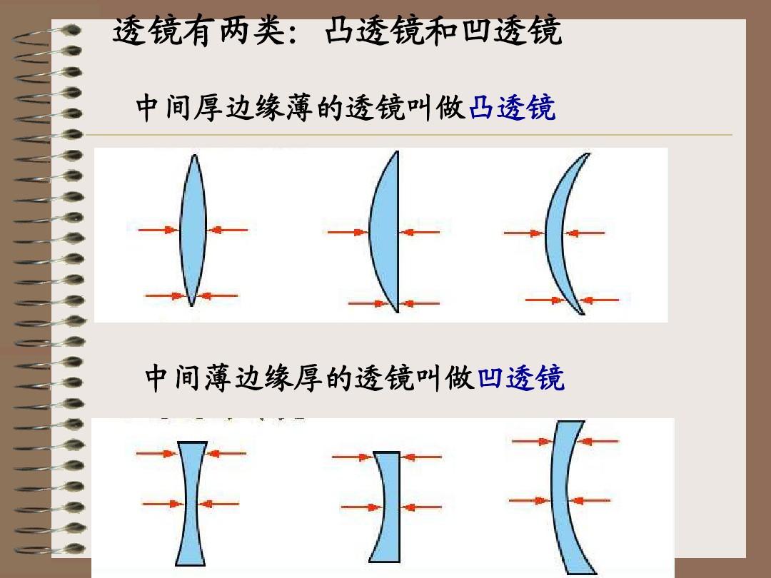 蠟燭成像實驗視頻_凸透鏡成像的規律圖蠟燭_蠟燭成像表格