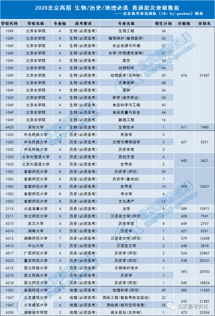 清華大學物理系錄取名單_清華物理專業錄取分數_清華大學物理系錄取分數線