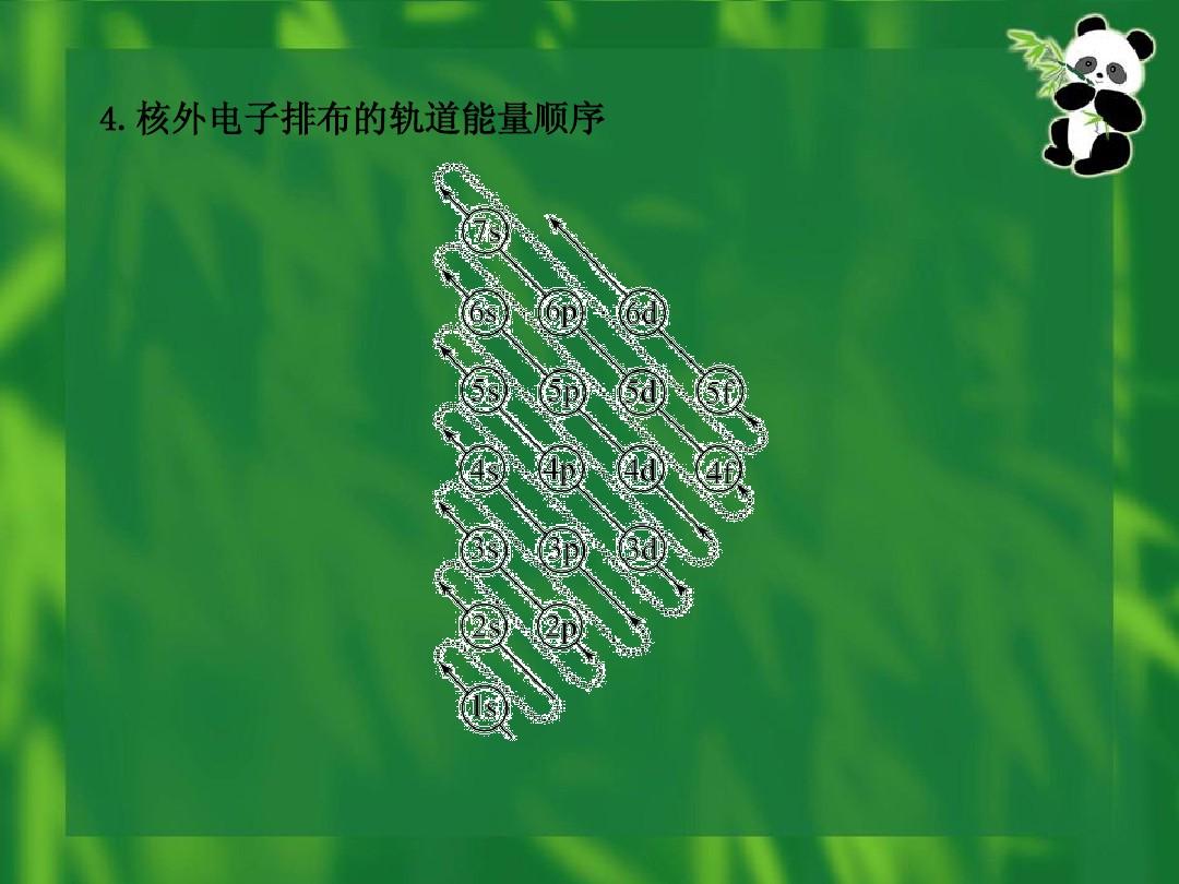量子和粒子物理學何以解釋一切_量子物理詮釋_量子物理簡單解釋