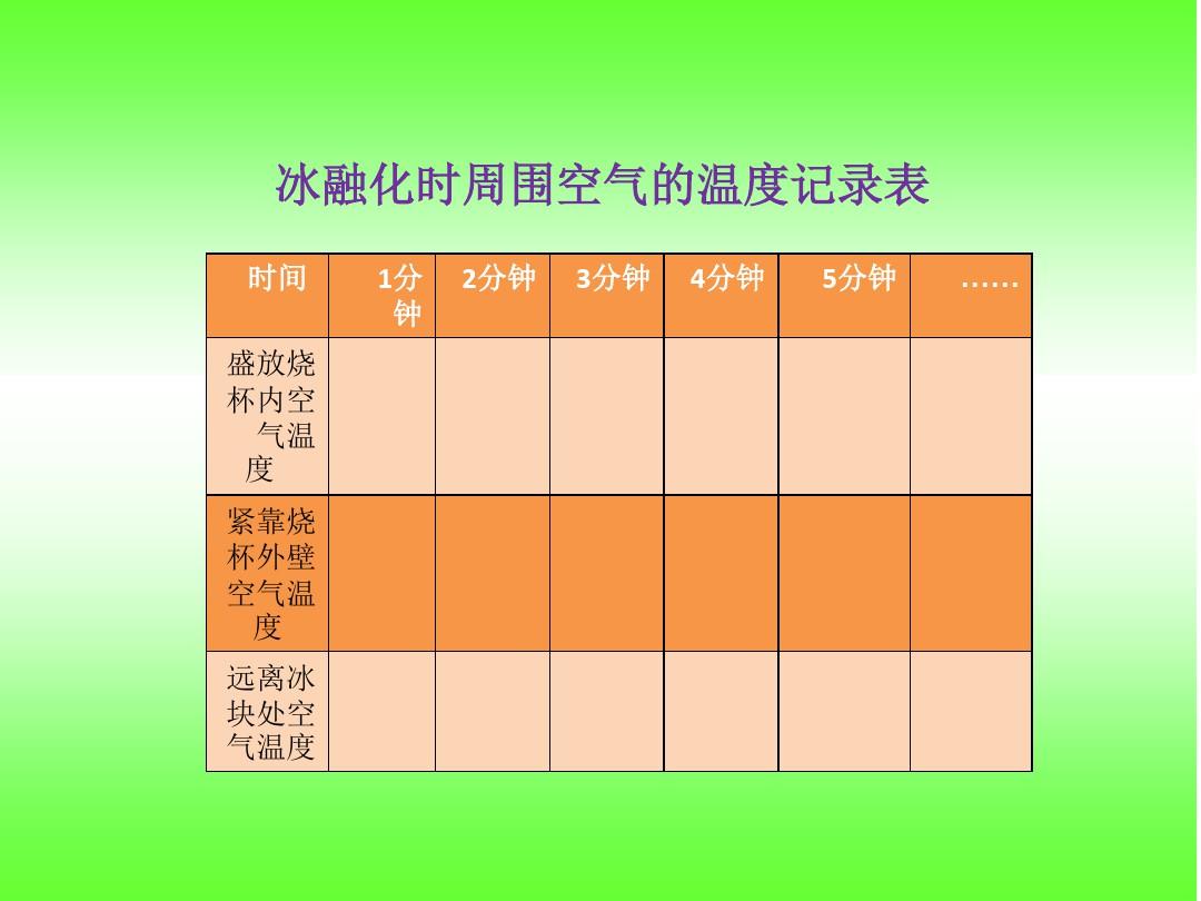 融化凝固條件_熔化和凝固的條件_凝固和熔化的條件