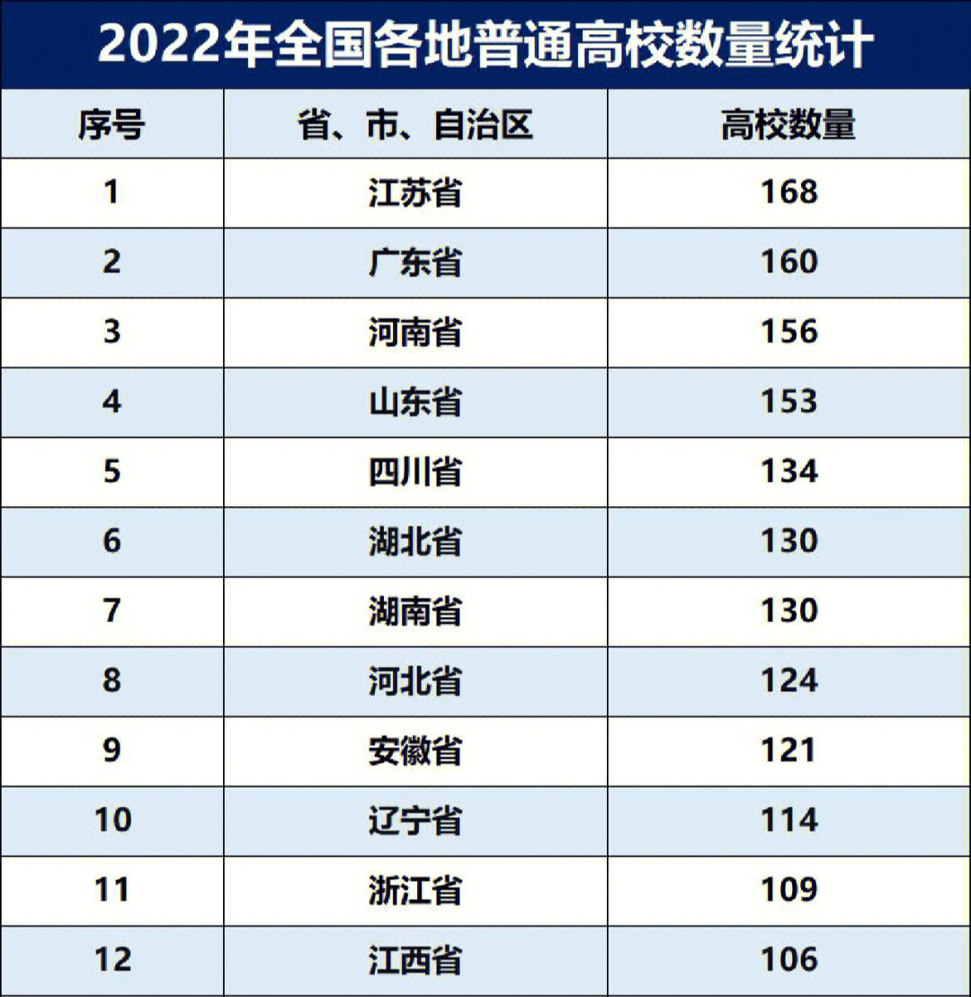 代碼大學怎么區分公辦和民辦_大學代碼_代碼大學專業