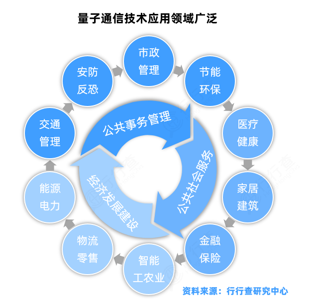 京滬保密量子通訊研發(fā)的股票_量子保密通信龍頭股_量子保密通信龍頭