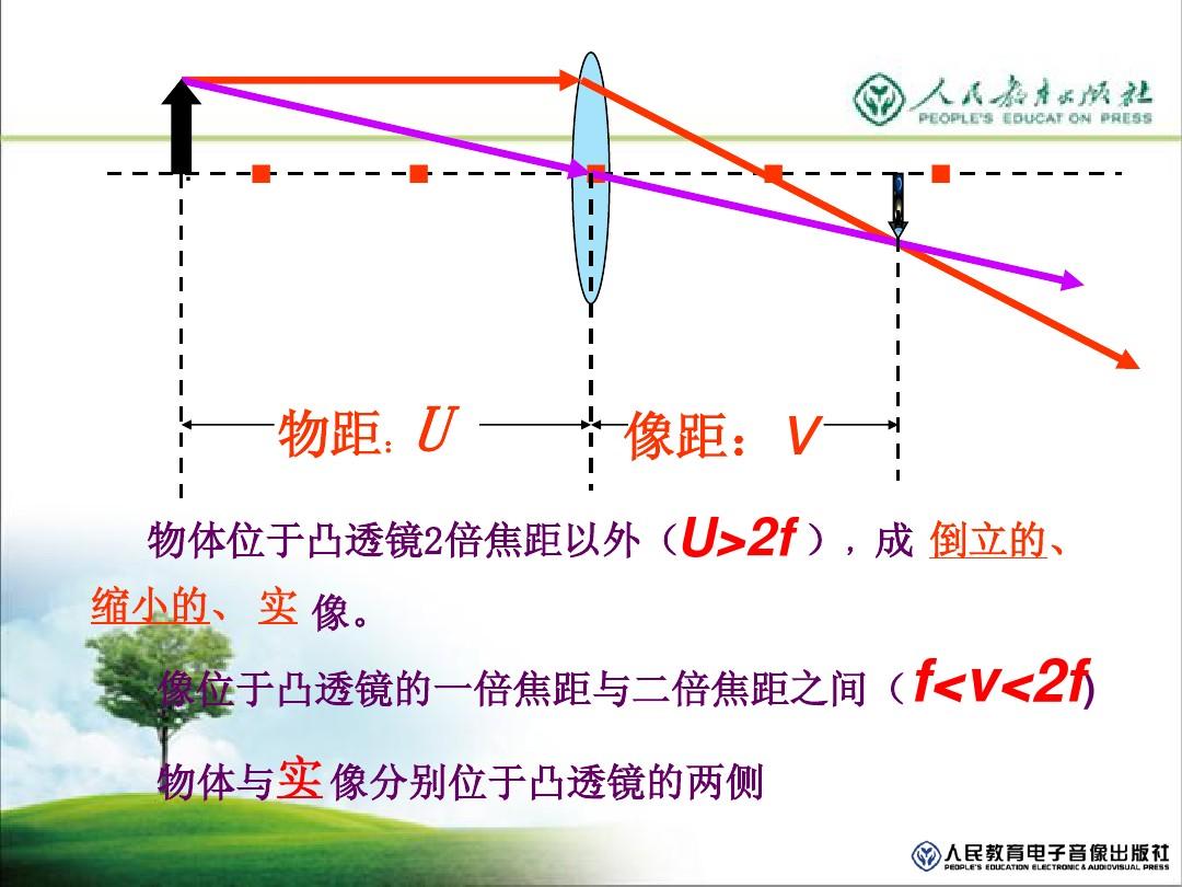 成像規律凸透鏡表格_探尋凸透鏡成像規律的實驗原理_探究凸透鏡成像的規律實驗