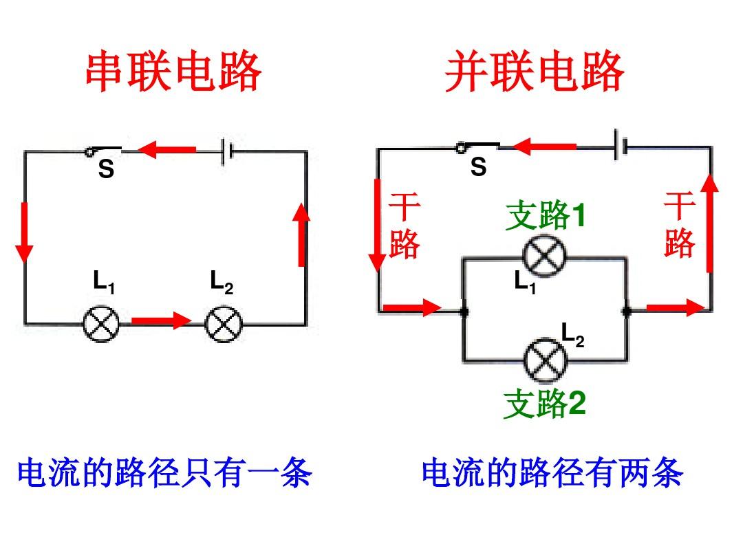 串聯并聯教學設計_串聯和并聯教學分析_串聯并聯教學分析與反思