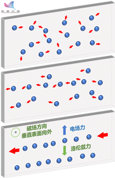 霍爾效應值_霍爾效應效應_反常霍爾效應