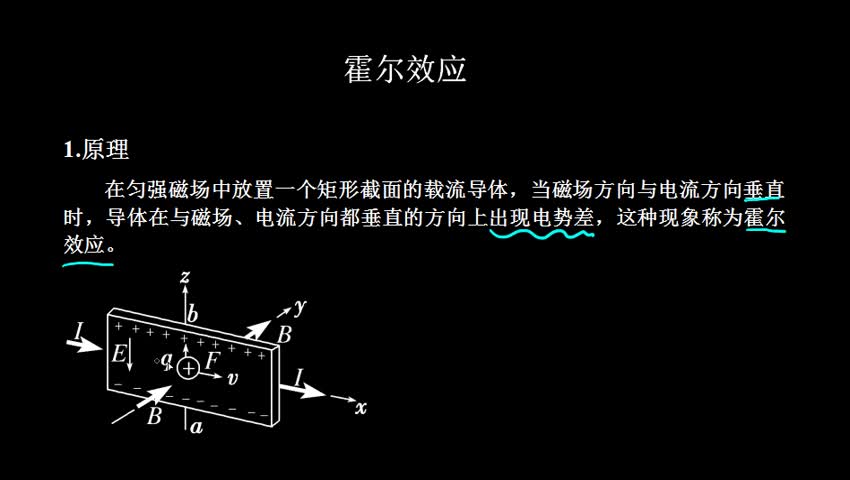 反常霍爾效應_反常霍爾效應_反常霍爾效應