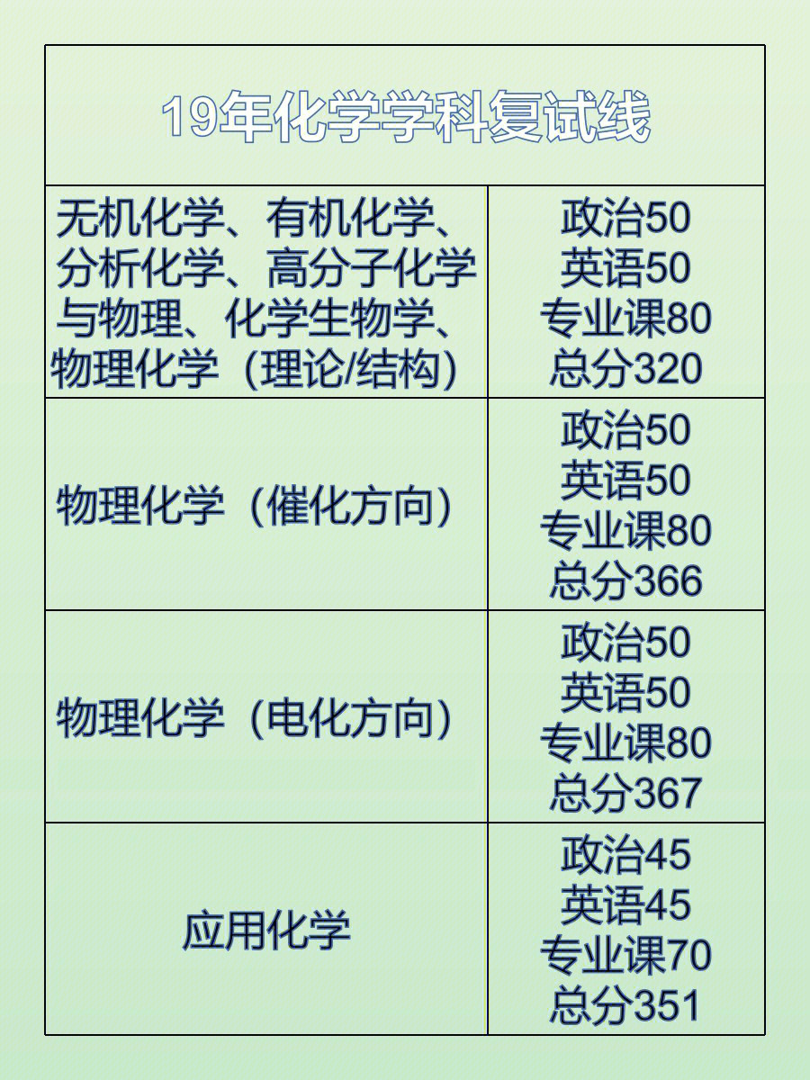 北京大學(xué)天體物理考研_北京大學(xué)天體物理考研_北京大學(xué)天體物理考研
