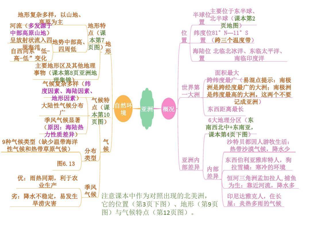 物理思維導(dǎo)圖一單元_物理八年級(jí)上冊(cè)思維導(dǎo)圖_物理思維導(dǎo)圖第二單元