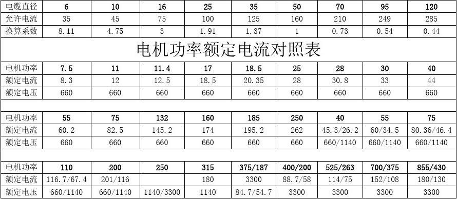 電功率常用單位是多少_電功率常用單位是千瓦嗎_電功率常用單位是
