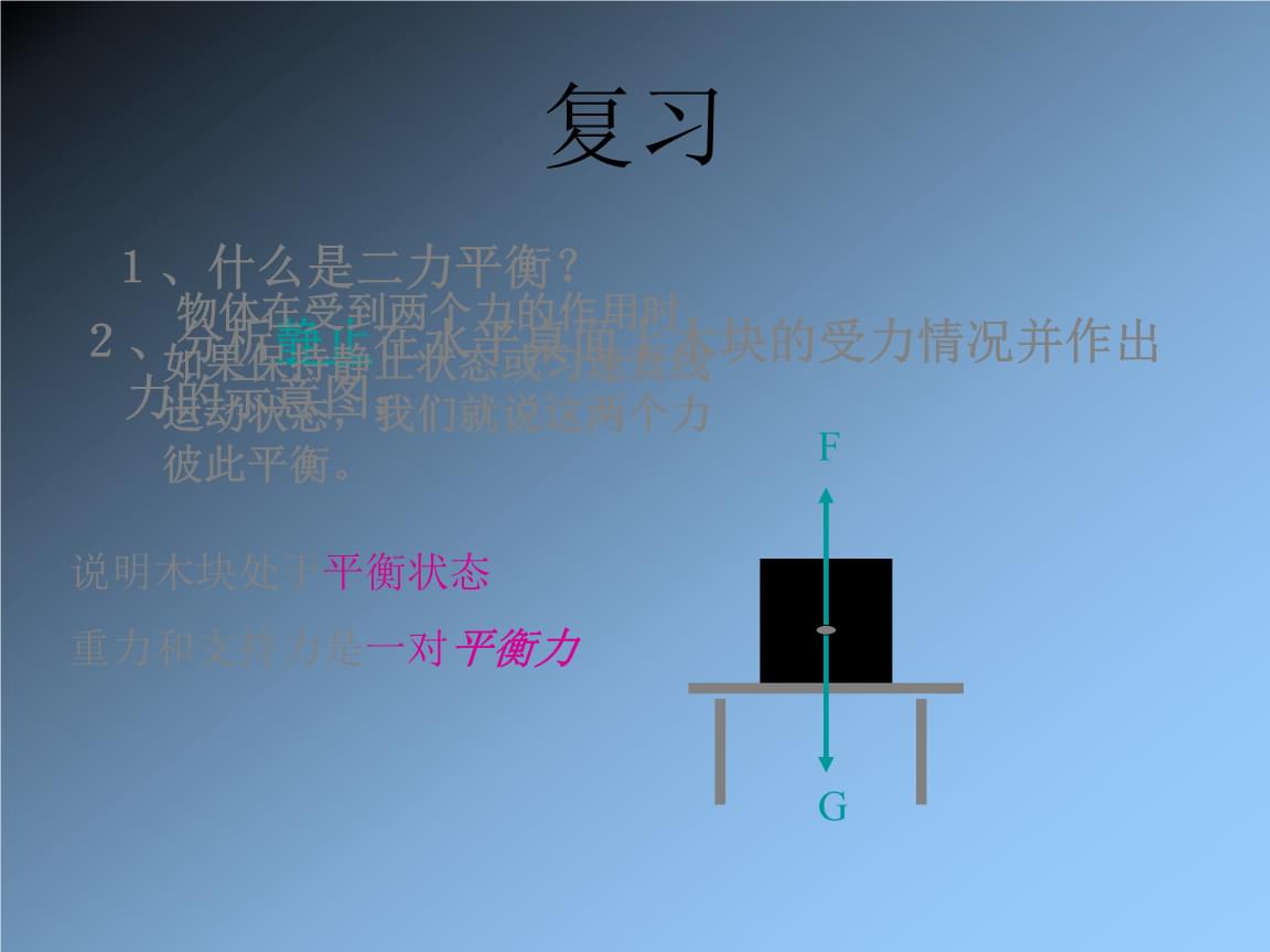 二力平衡和相互作用力例子_二力平衡和相互作用力例子_二力平衡和相互作用力例子